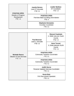 Job openings and FTEs at an organization.