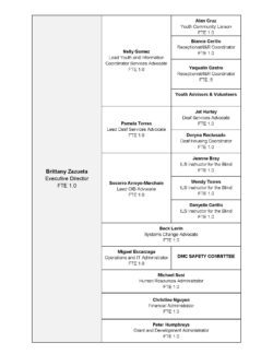Staff directory with names and job titles.