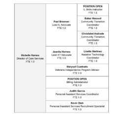 Job openings and descriptions for various positions.