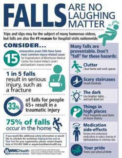 Infographic in blue and green. “Falls Are No Laughing Matter.” Graphic includes statistics 1 in 5 falls result in serious injury; 75% of falls happen at home; Preventative fall hazards which include clutter, staircases, the dark, things in high places, medication side effects and pride in knowing your limits.