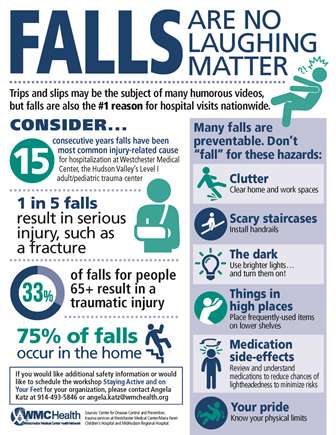  Infographic in blue and green. “Falls Are No Laughing Matter.”  Graphic includes statistics 1 in 5 falls result in serious injury; 75% of falls happen at home;  Preventative fall  hazards which include clutter, staircases, the dark, things in high places, medication side effects and pride in knowing your limits. 