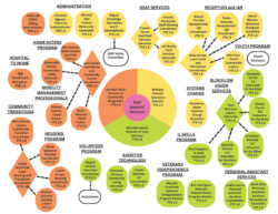 DMC Organization Chart 2025